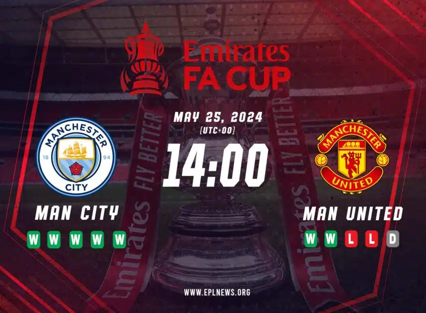 Manchester City