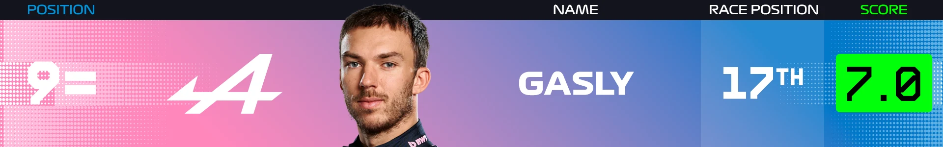 Gasly-Power-Rankings-Betherlands-2025.png