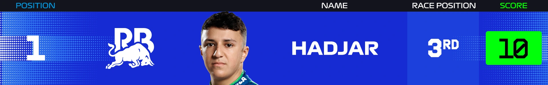 Hadjar-Power-Rankings-Betherlands-2025.png