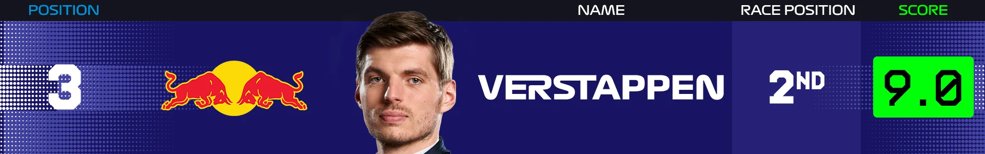 verstappen-power-rankings-betherlands-2025.png
