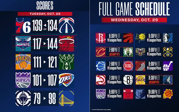 Puntuaciones y calendario