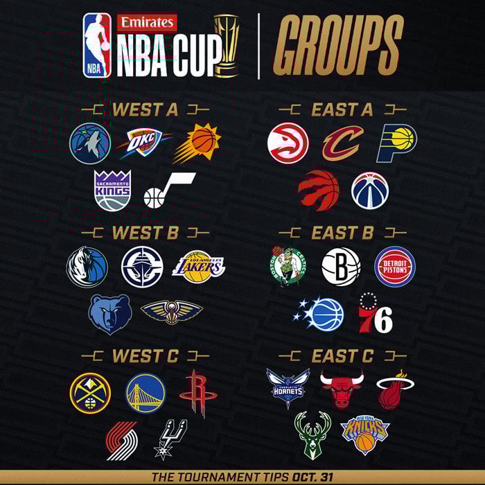 Grupos de la Copa Emirates de la NBA