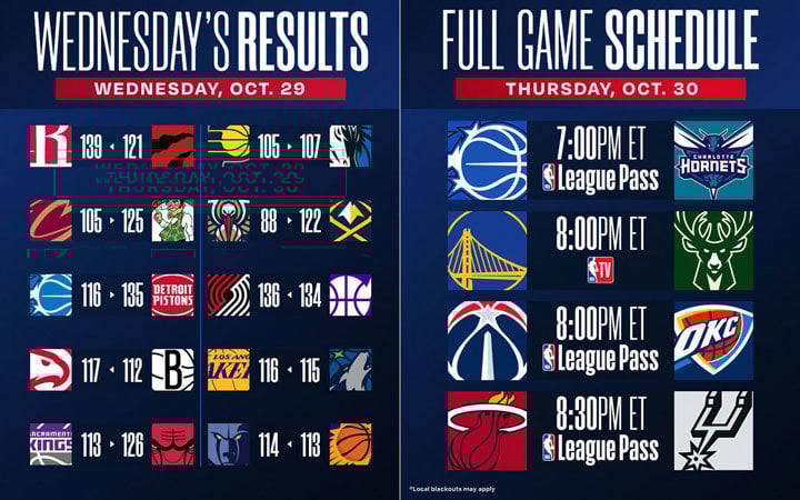 Puntuaciones y calendario