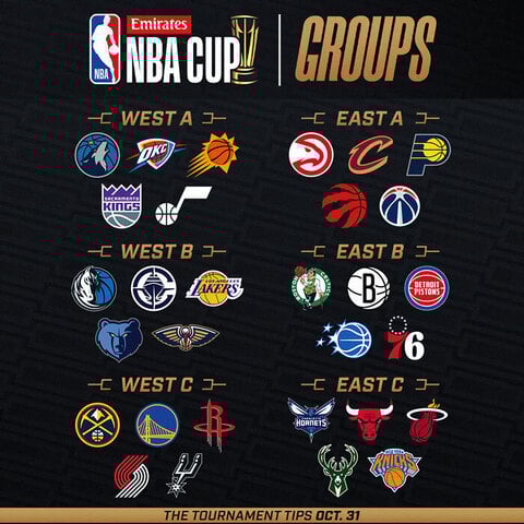 Grupos de la Copa Emirates de la NBA