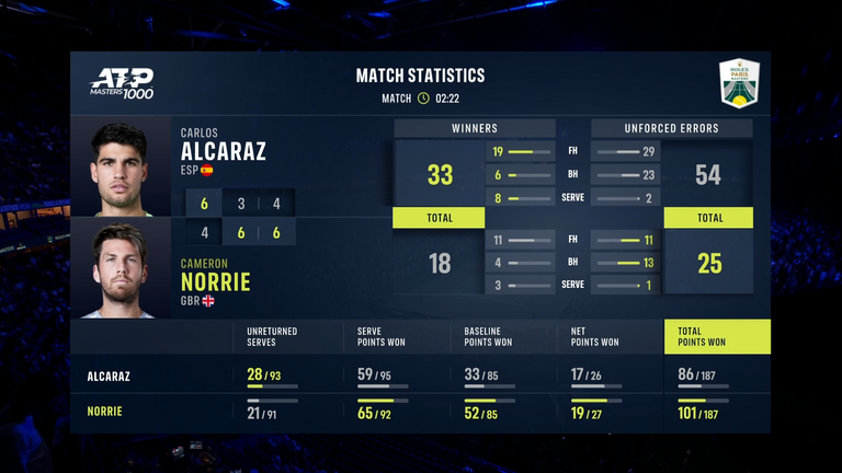 Alcaraz-Norrie: Historia de la cinta