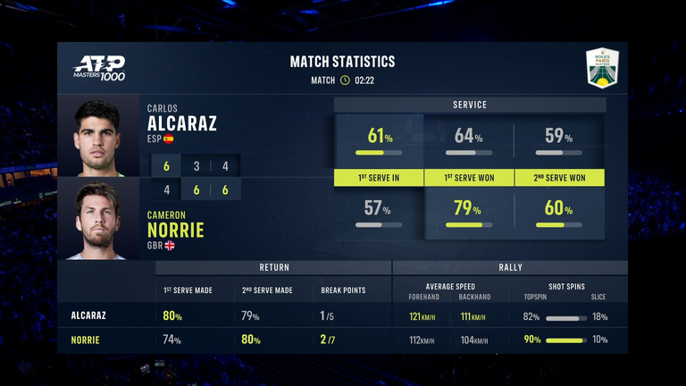 Alcaraz-Norrie: Historia de la cinta