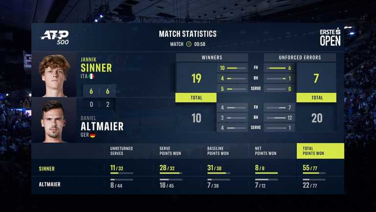 Jannik Sinner contra Daniel Altmaier