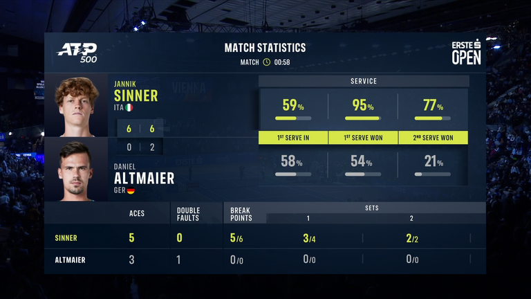 Jannik Sinner contra Daniel Altmaier