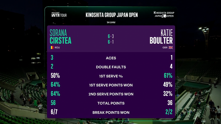 Katie Boulter: Historia de la cinta
