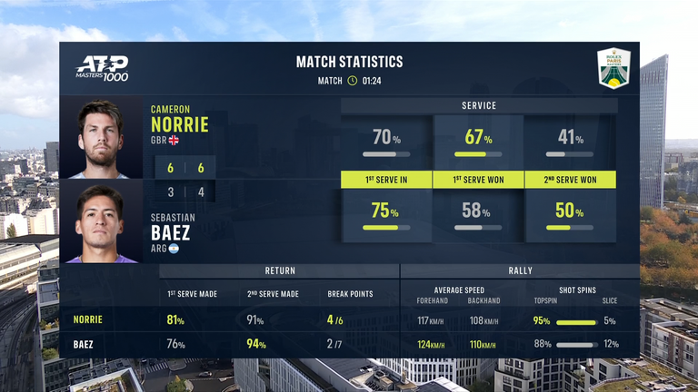 Cameron Norrie