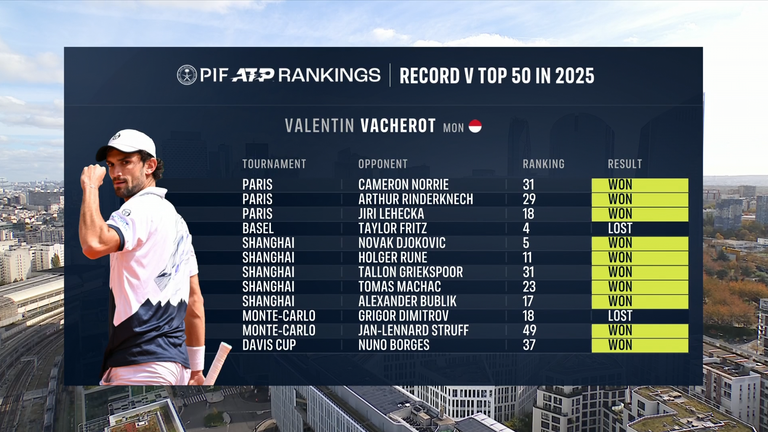 Valentín Vacherot: tenis