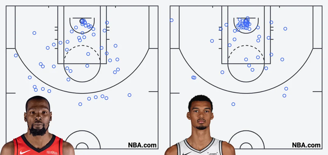Durant, Wembanyama shot charts