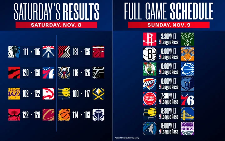 Puntuaciones y calendario