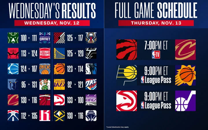 Puntuaciones y calendario