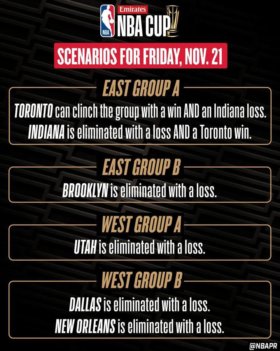 NBA Cup Night 4 Scenarios