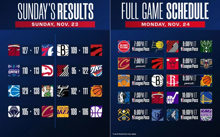 Puntuaciones y calendario