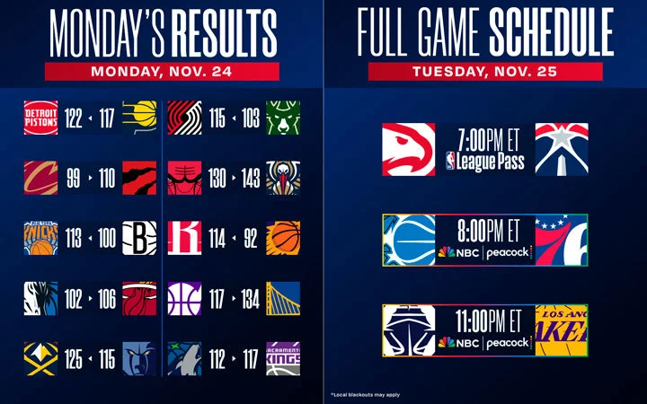 Puntuaciones y calendario