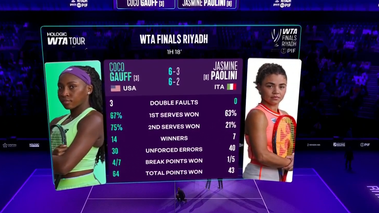 Coco Gauff vs Jasmine Paolini: estadísticas del partido