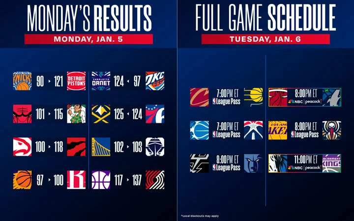 Puntuaciones y calendario