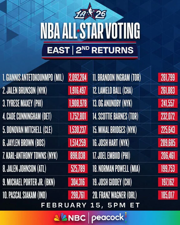 All-Star East Fan Returns