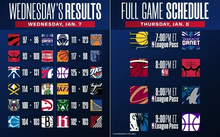 Puntuaciones y calendario