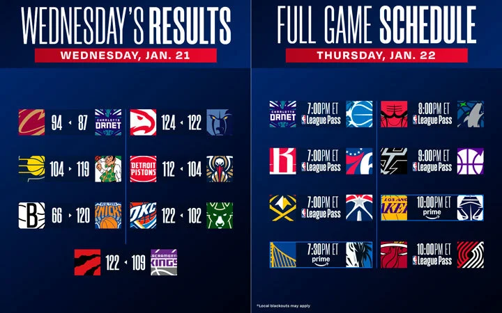 Puntuaciones y calendario