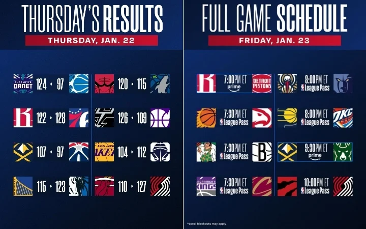 Puntuaciones y calendario