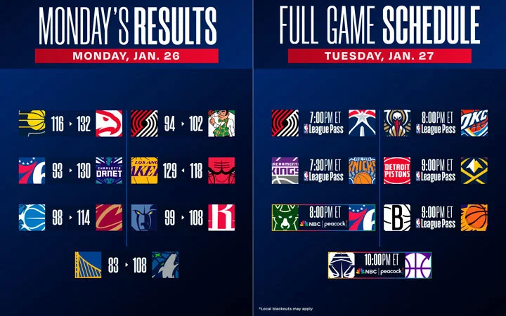 Puntuaciones y calendario