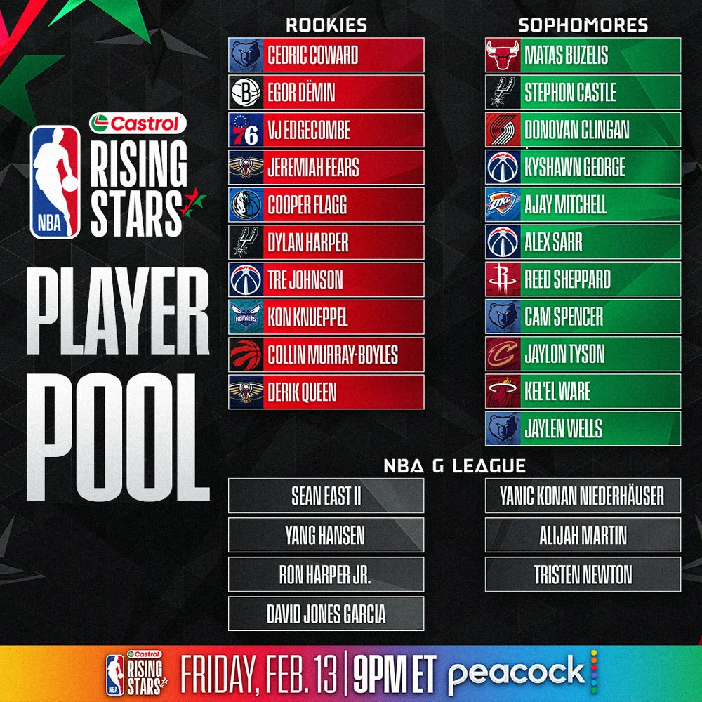 Grupo de jugadores Castrol Rising Stars