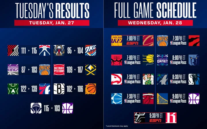 Puntuaciones y calendario