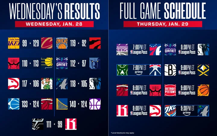 Puntuaciones y calendario