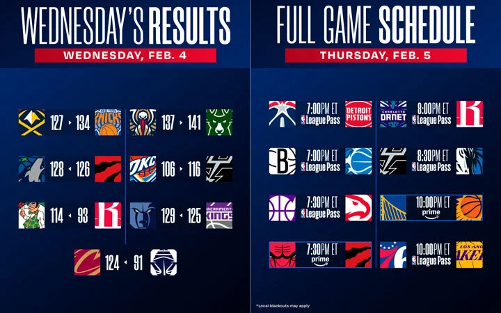 Puntuaciones y calendario