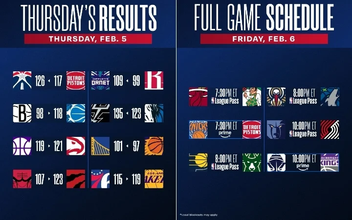 Puntuaciones y calendario