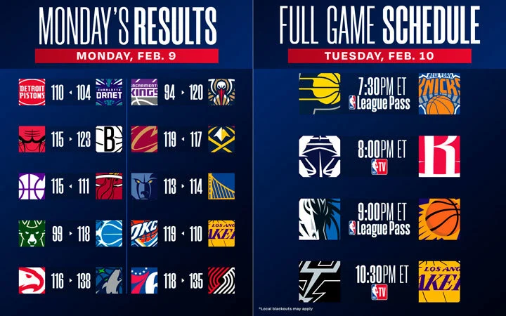 Puntuaciones y calendario