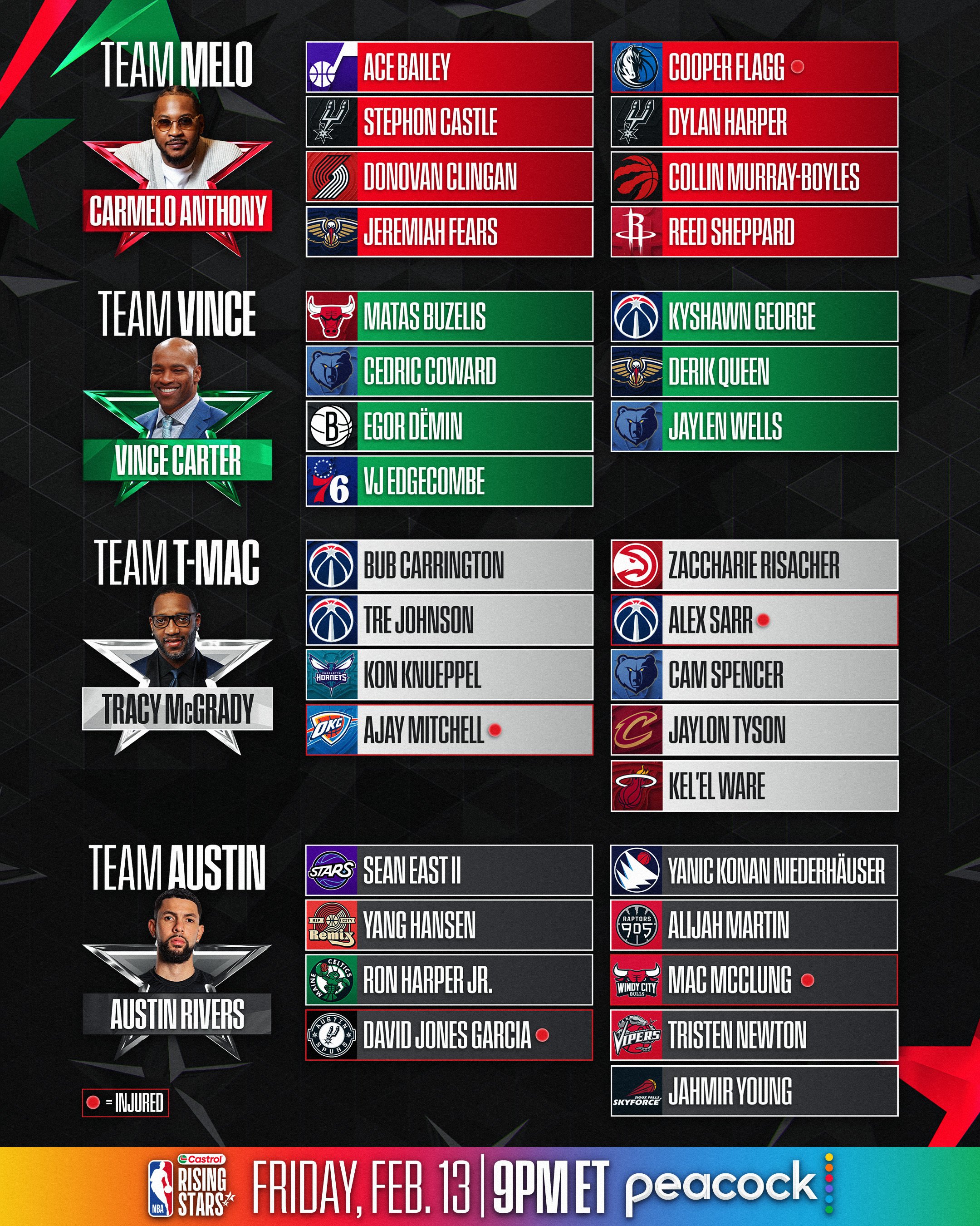 Estrellas en ascenso