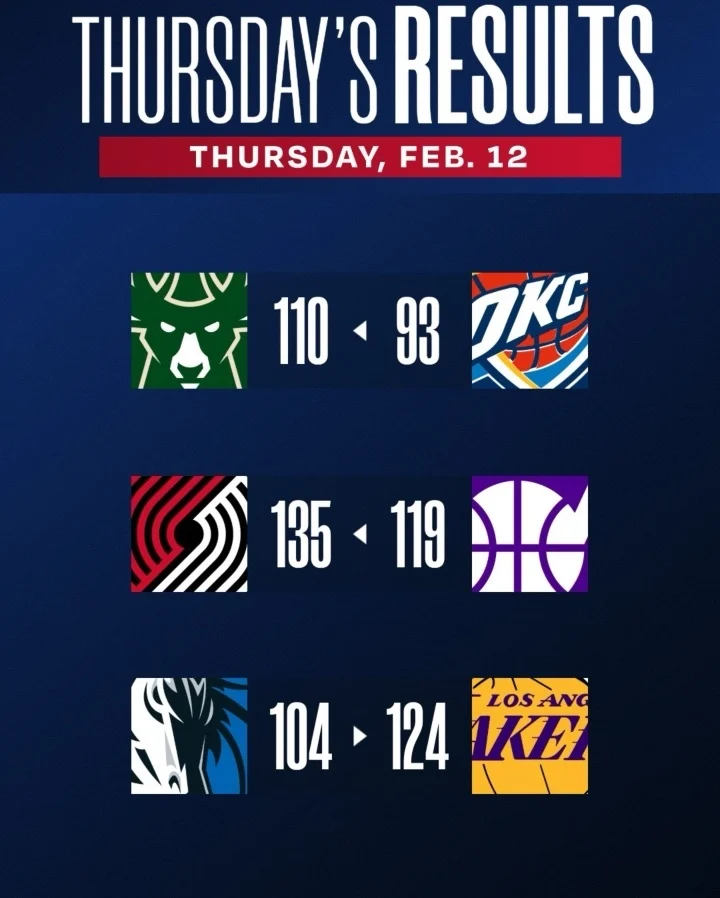 Puntuaciones y calendario