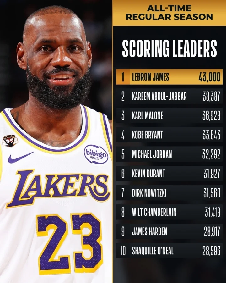 LeBron James