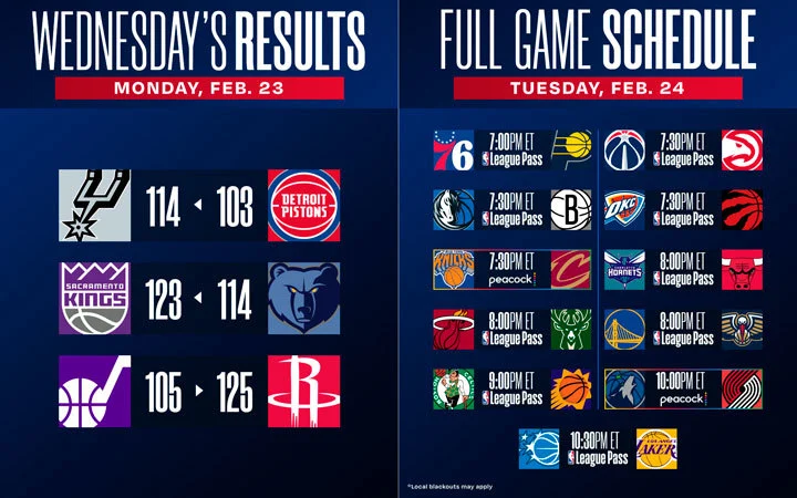 Puntuaciones y calendario