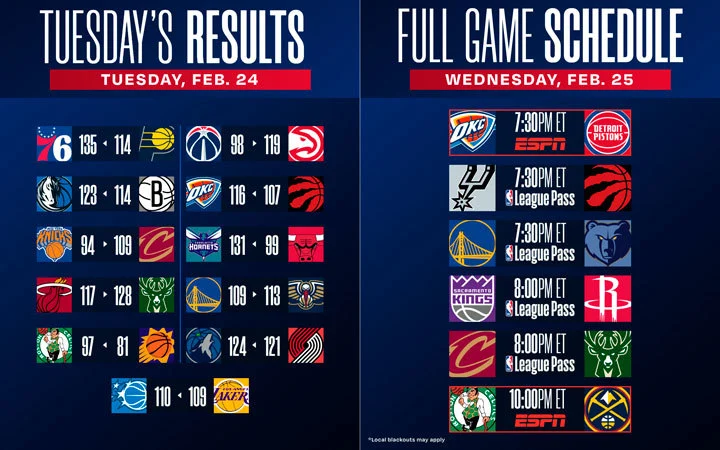 Puntuaciones y calendario