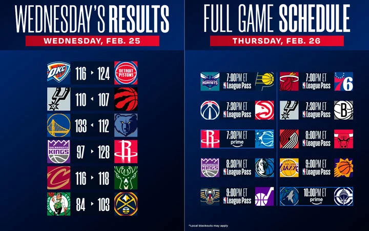 Puntuaciones y calendario