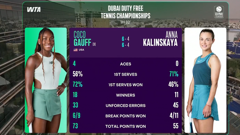 Coco Gauff-Anna Kalinskaya: tenis