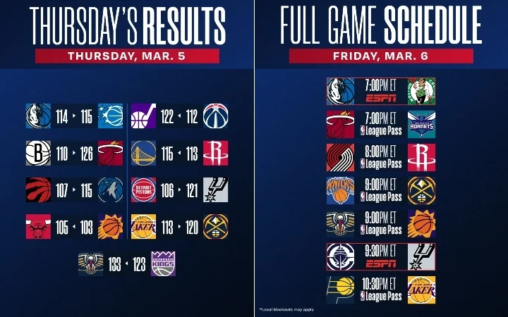 Puntuaciones y calendario