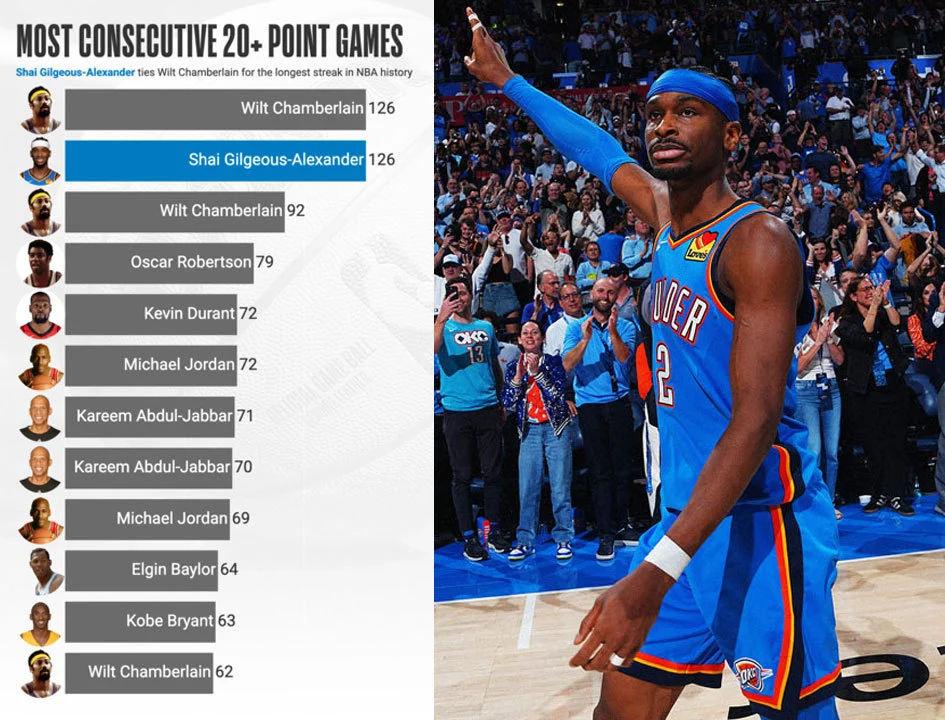 Shai Gilgeous-Alexander