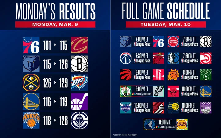 Puntuaciones y calendario