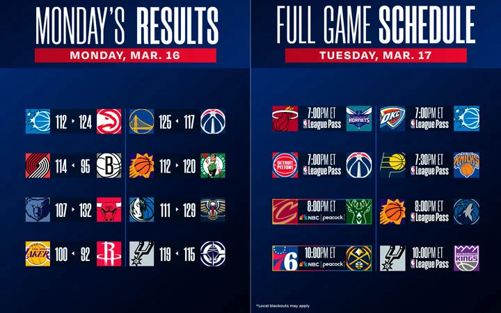 Puntuaciones y calendario