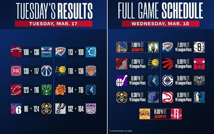 Puntuaciones y calendario