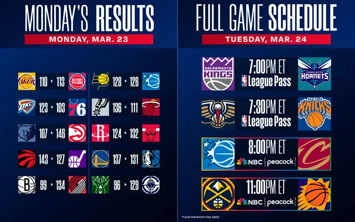 Puntuaciones y calendario