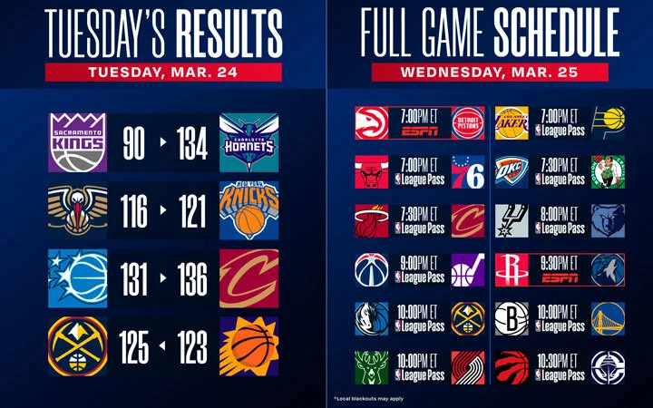 Puntuaciones y calendario