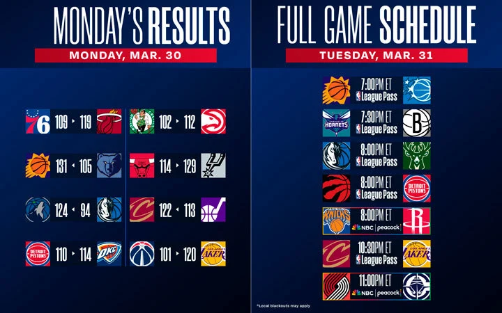 Puntuaciones y calendario