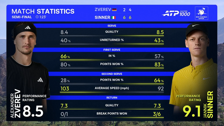 Alexander Zverev vs Jannik Sinner: La historia de la cinta